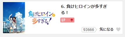 負けヒロインが多すぎる　2期　可能性　配信