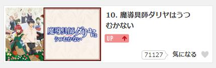 魔導具師ダリヤはうつむかない　2期　配信