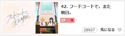フードコートでまた明日　2期　配信