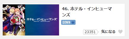 ホテル・インヒューマンズ　アニメ2期　可能性　配信