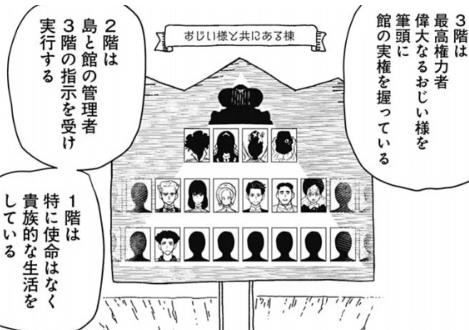 シャドーハウス　21巻　感想