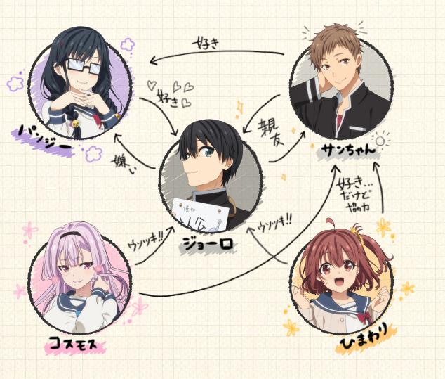 俺を好きなのはお前だけかよのヒロインは誰 パンジーやひまわり コスモスとの恋愛 相関図まとめ ネタバレ注意 マンガアニメをオタクが語る