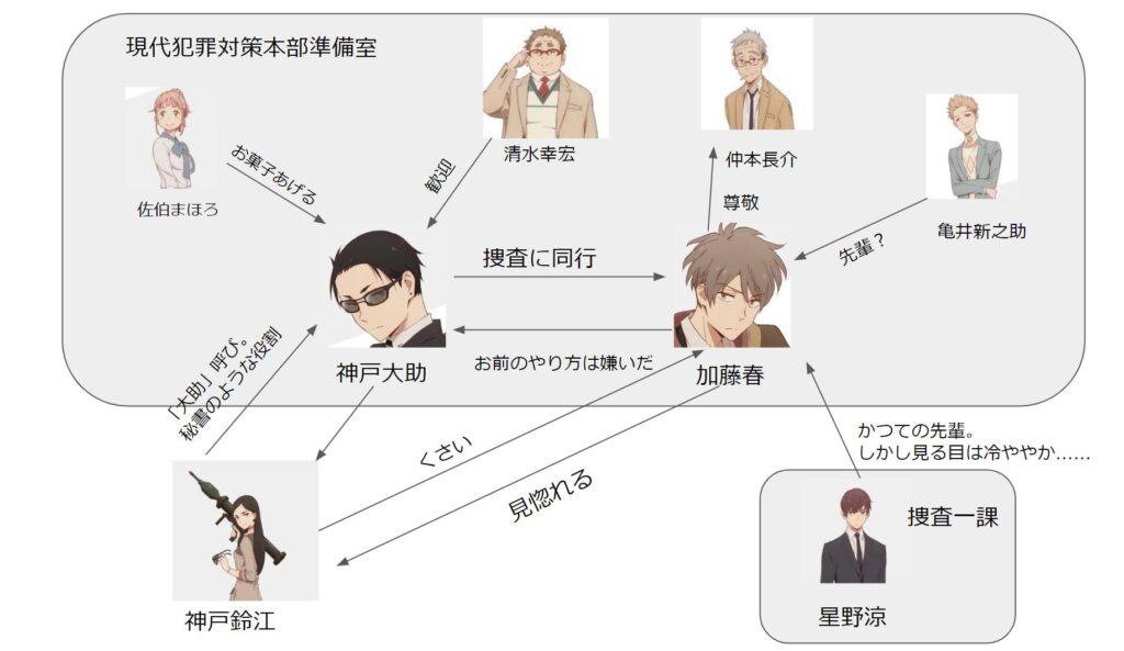 富豪刑事のアニメ Bul の登場人物 キャラクターを紹介 相関図のまとめ 神戸と加藤の関係は マンガアニメをオタクが語る